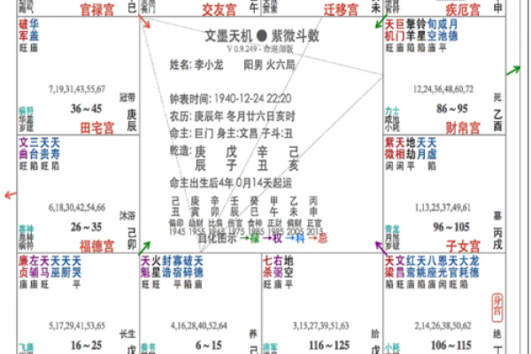 紫薇斗数嫁得好