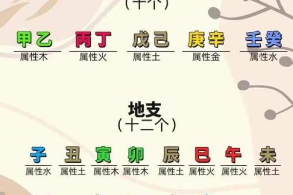 紫薇斗数生育星
