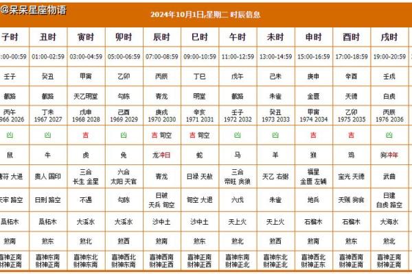 2024年农历十一月初六黄历宜开张开业吗？