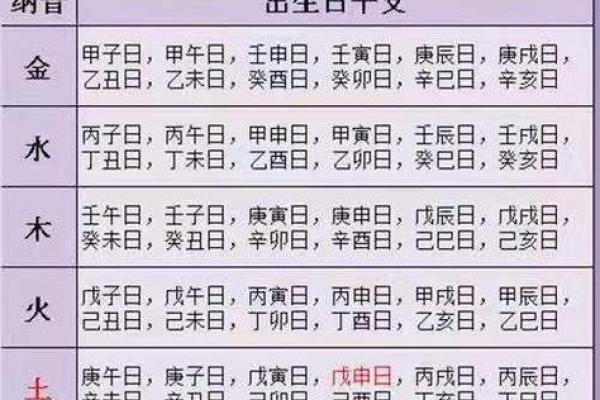 八字中的日元断性格