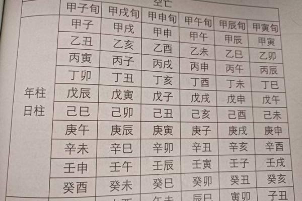 大师八字太极华盖空亡