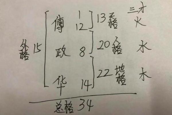 姓名凶吉配对 姓名吉凶对照表？