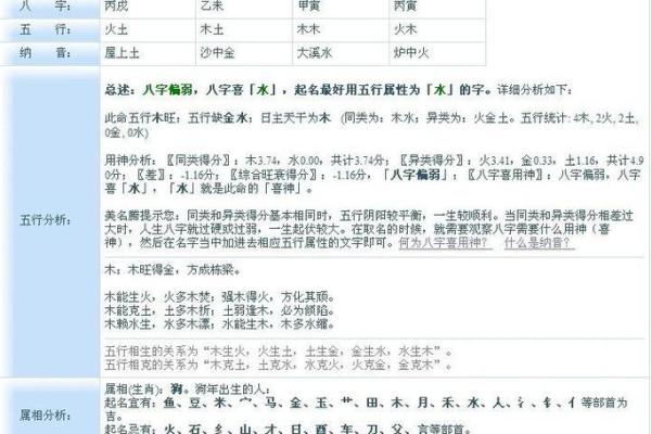 姓名凶吉配对 姓名吉凶对照表？
