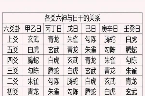 每日白虎方位吉凶
