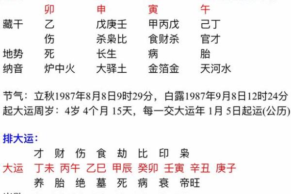 牢狱八字