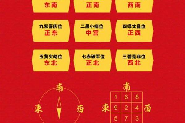 座向定方位吉凶
