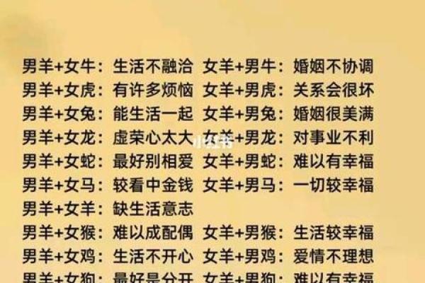 男女免费姓名配对表格 姓名男女配对对今后最佳配对？