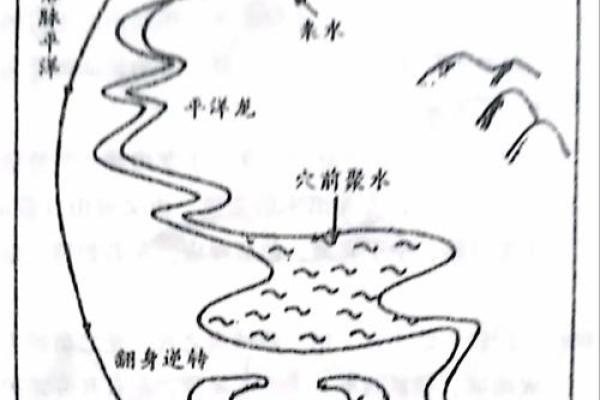 三大好处，背山面水的风水，格局