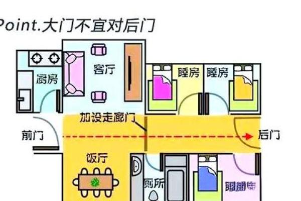 房子进门的方位风水禁忌