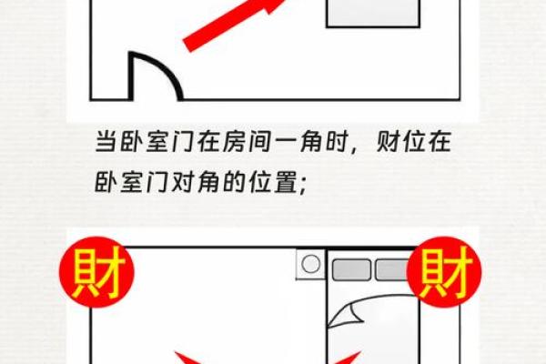 卧室的方位决定了你的运势如何