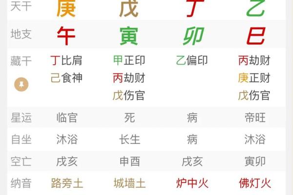 算命歌诀（三）最重要的财官印命格——爱好者收藏
