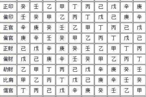 八字十神偏官详解