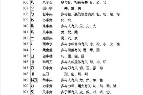 八字头常见汉字