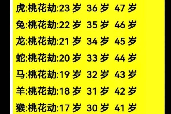 八字身弱桃花