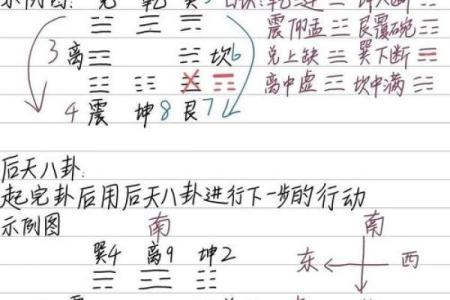 梅花易数怎么取后天卦方位