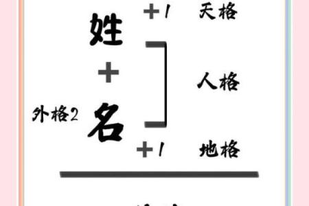 姓名笔画配对靠谱吗 姓名笔画搭配？