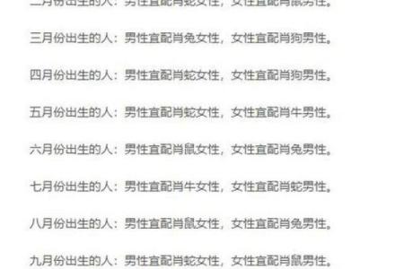 生肖配对-虎和龙的性格特点和最佳组合