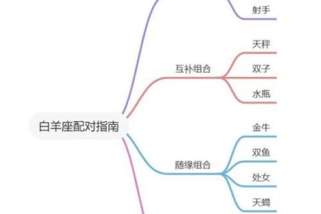 白羊座女生和什么座最配对 白羊座女生最吃哪一套
