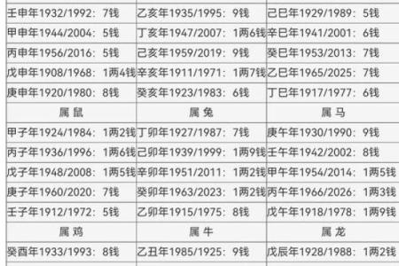 免费农历称骨八字算命,称骨算命八字算终身免费