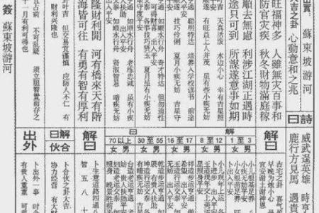 佛祖灵签第6签