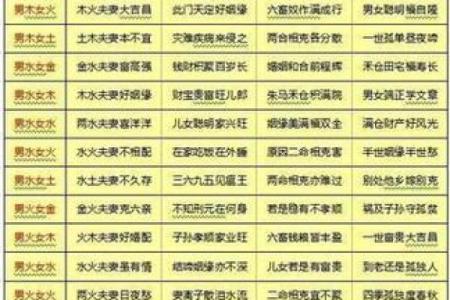 八字合婚到底合的是什么？值得收藏！
