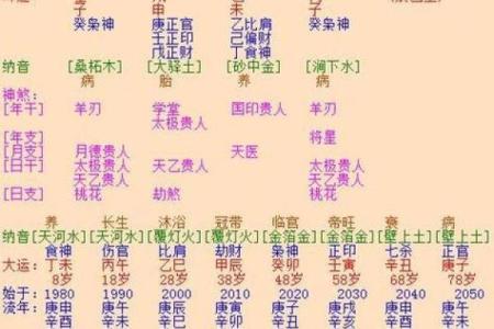 八字姻缘深是什么意思