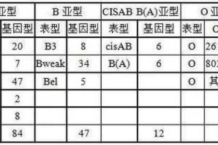 四种血型男的“性”情榜