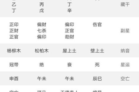 紫薇斗数行限推算法书价格