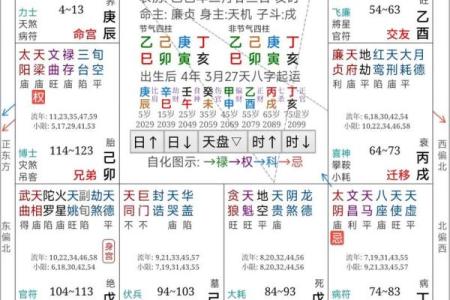 紫薇斗数中临官