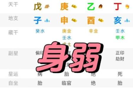 八字偏弱的人会存在什么隐患需要注意
