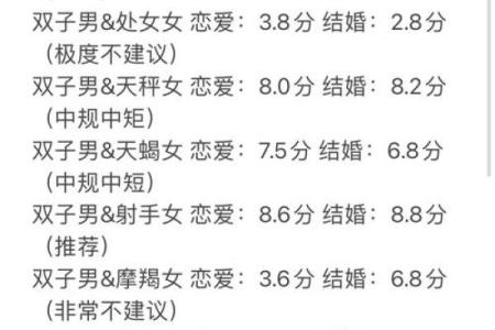 属牛的狮子座和属蛇的双子座配对吗