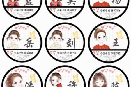 生日姓名配对素材情侣头像 生日 姓名？