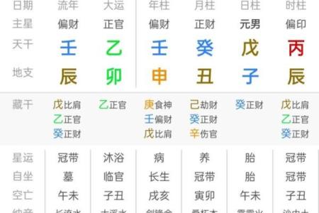 八字与城市