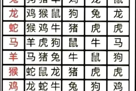 1978年属什么生肖 1978年属什么生肖配对最好
