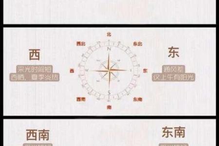楼顶大门方位，楼顶大门方位怎么选？