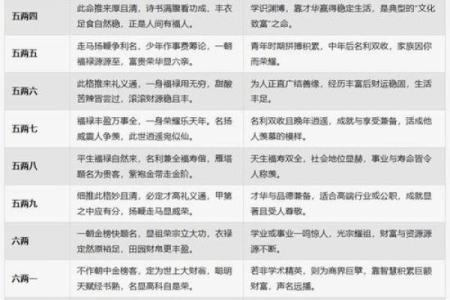 正确的称骨算命表 如何使用准确的称骨算命表