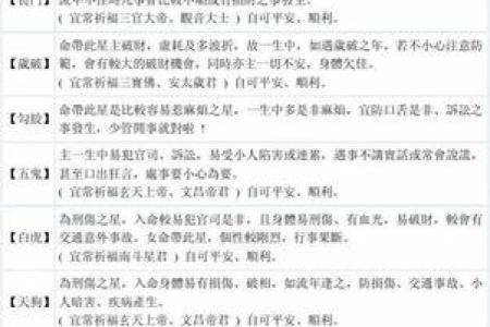 生辰八字四柱神煞
