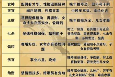 八字什么是四柱神煞