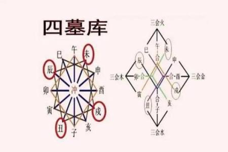 四库全的八字是什么命