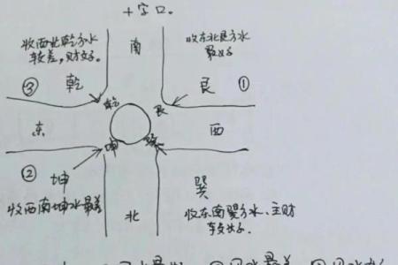 十字路口哪个方位最聚财