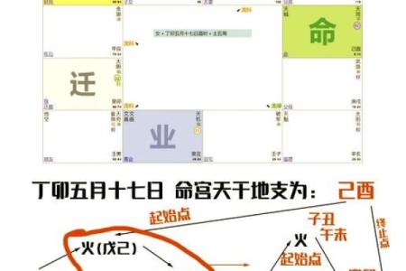 紫薇斗数仆役宫