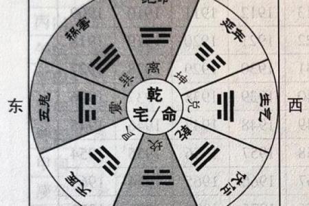 以宅吉凶方位图解,坎宅吉凶方位图九宫
