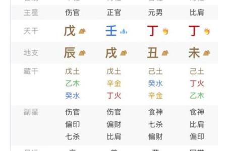 八字墓库详解