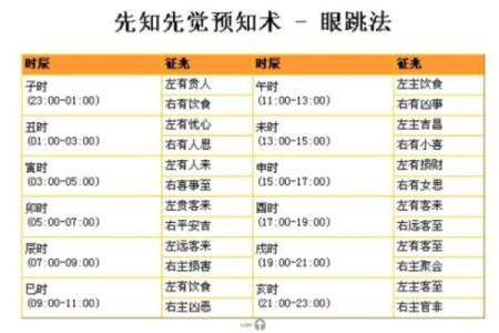 眼睛跳测吉凶紫薇