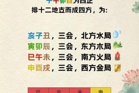 八字寅申巳亥