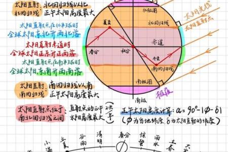 怎样判断每年吉凶方位