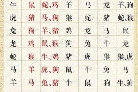 十二生肖吉凶和方位