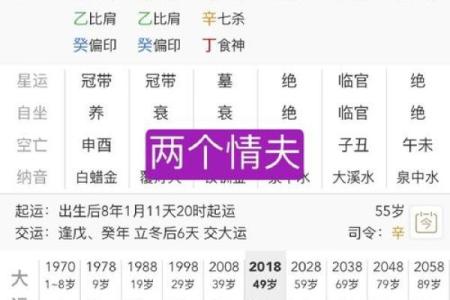 八字格局杂气偏印格女