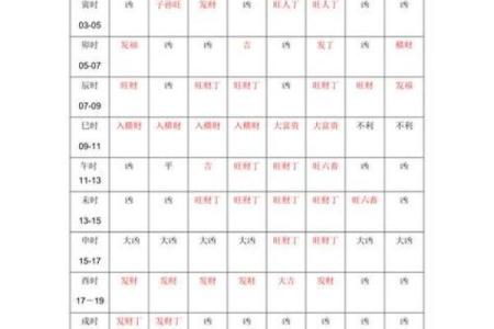 黄历万年历吉日吉时的选择