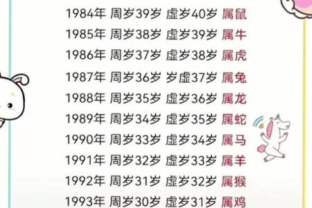 属虎是哪一年出生的 属虎的男孩出生吉日